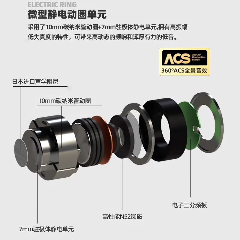 T230高解析震感HiFi手机耳机挂耳式树脂双导管变色龙游戏音乐